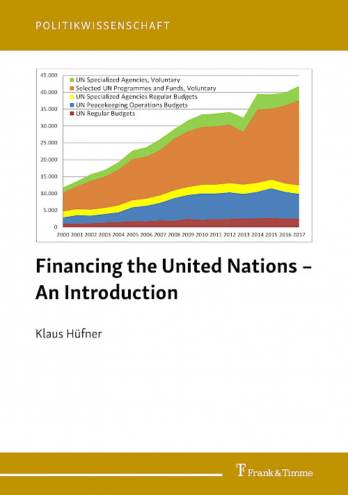 Financing the United Nations – An Introduction